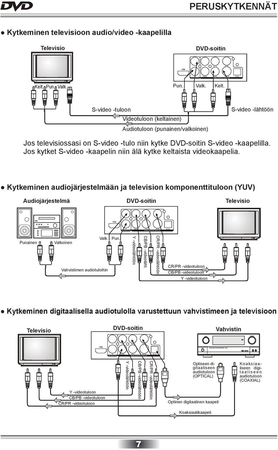 Jos kytket S-video -kaapelin niin älä kytke keltaista videokaapelia.