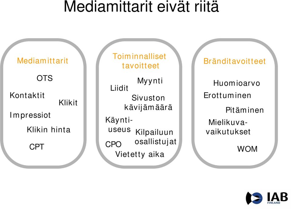 Sivuston kävijämäärä Kilpailuun osallistujat CPO Vietetty aika