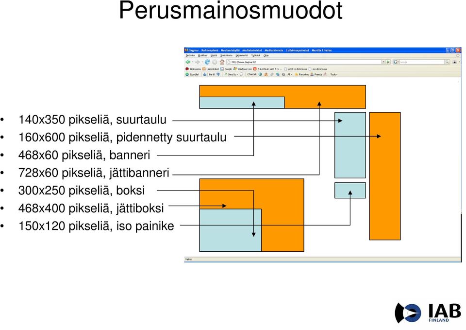 728x60 pikseliä, jättibanneri 300x250 pikseliä, boksi