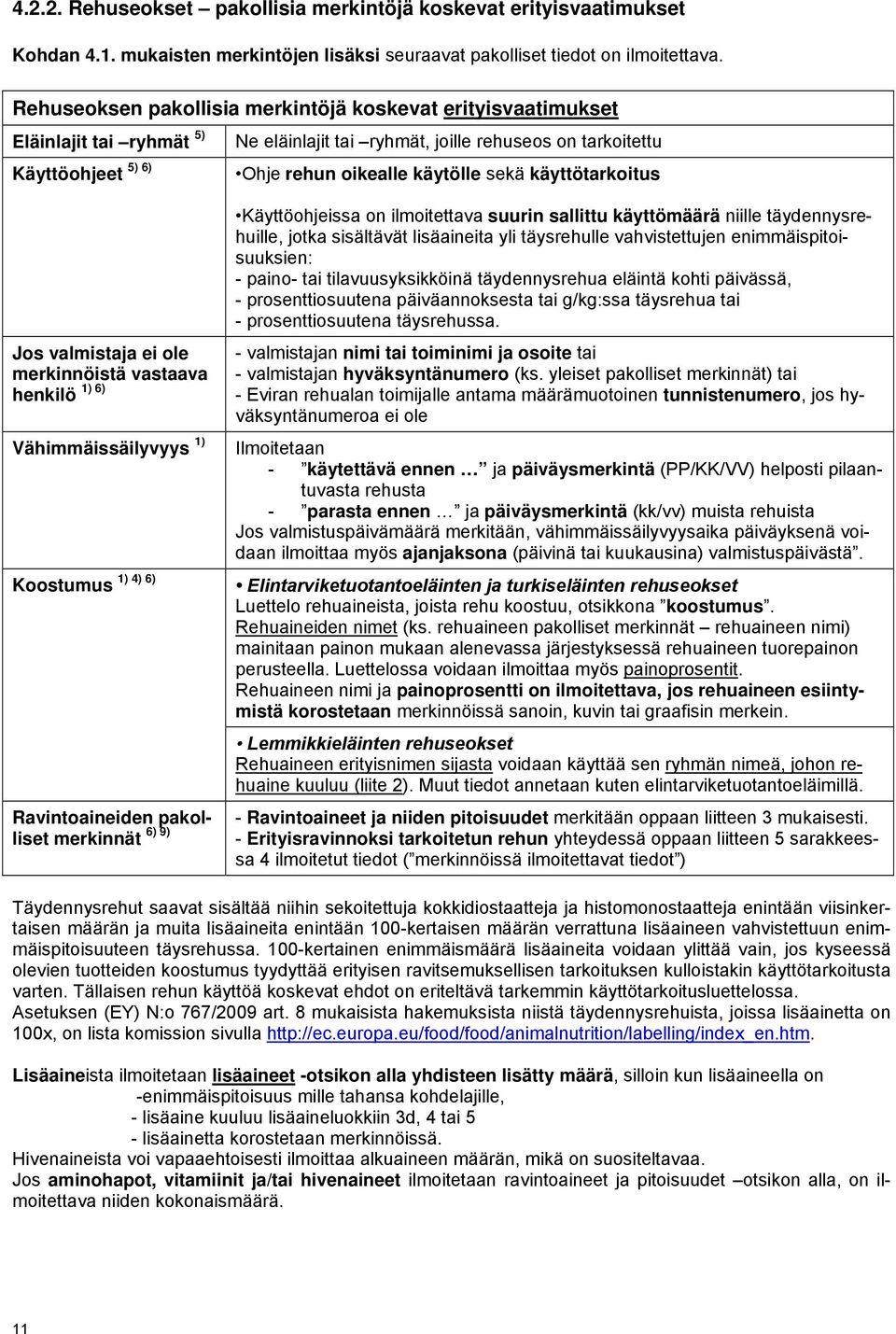 käyttötarkoitus Jos valmistaja ei ole merkinnöistä vastaava 1) 6) henkilö Vähimmäissäilyvyys 1) Koostumus 1) 4) 6) Ravintoaineiden pakolliset - 6) 9) merkinnät Käyttöohjeissa on ilmoitettava suurin