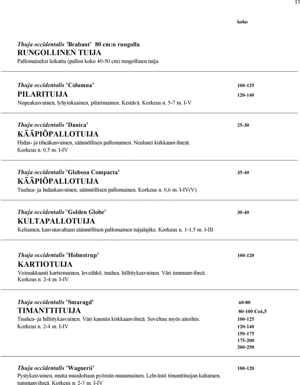 I-V Thuja occidentalis Danica 25-30 KÄÄPIÖPALLOTUIJA Hidas- ja tiheäkasvuinen, säännöllisen pallomainen. Neulaset kirkkaanvihreät. Korkeus n. 0,5 m.