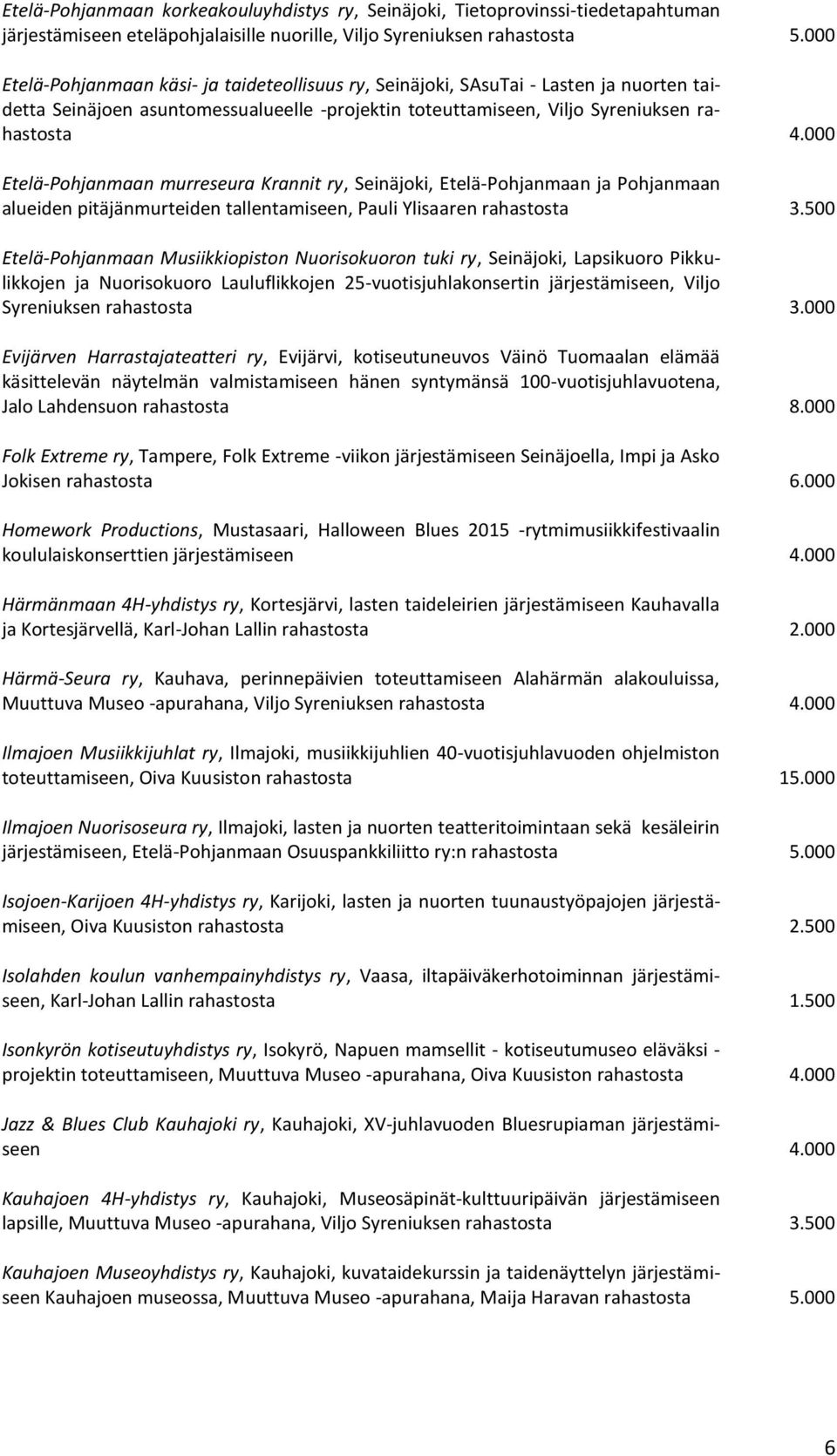 000 Etelä-Pohjanmaan murreseura Krannit ry, Seinäjoki, Etelä-Pohjanmaan ja Pohjanmaan alueiden pitäjänmurteiden tallentamiseen, Pauli Ylisaaren rahastosta 3.