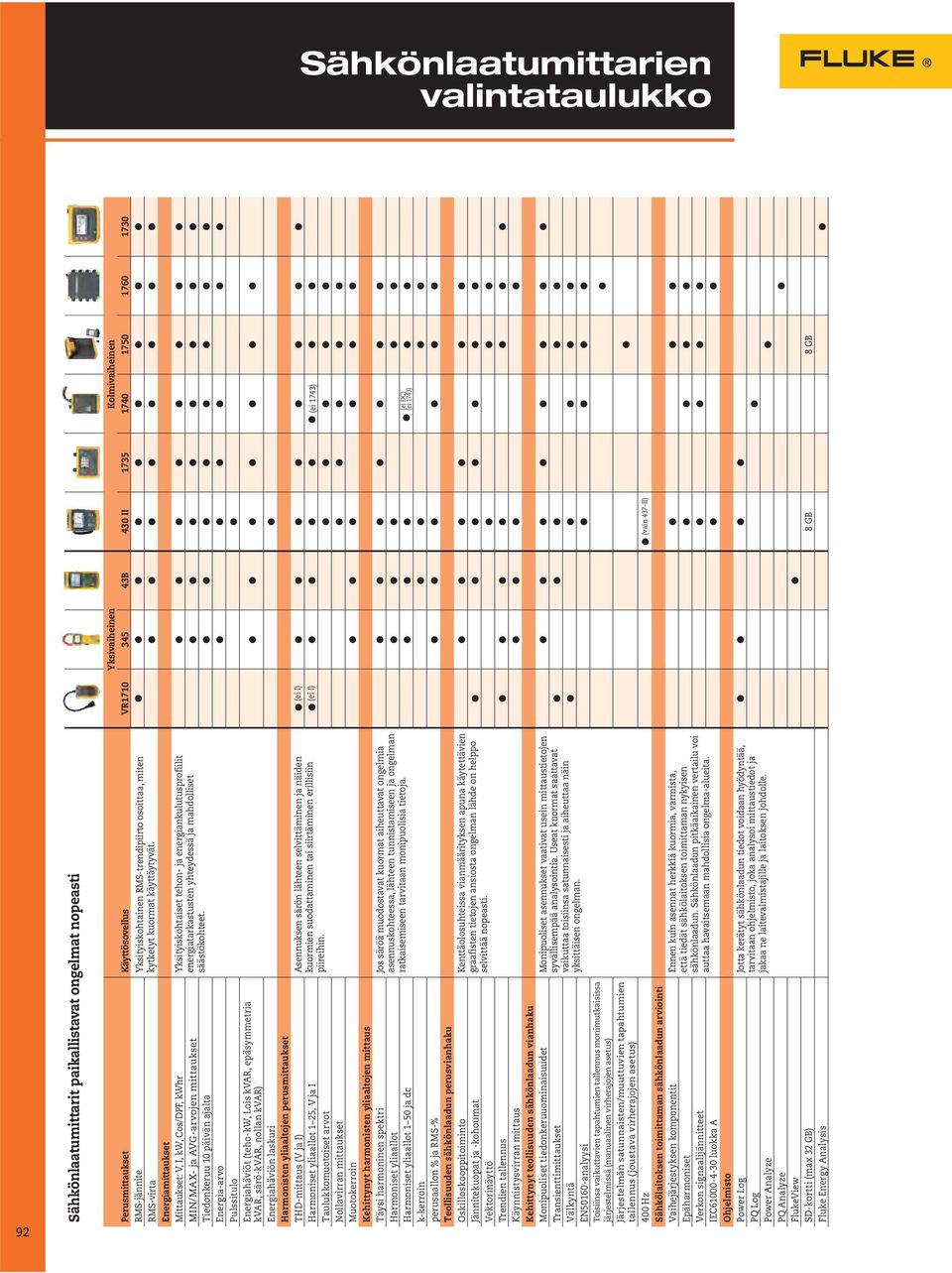 Energiamittaukset Mittaukset: V, I, kw, Cos/DPF, kwhr Yksityiskohtaiset tehon- ja energiankulutusprofiilit MIN/MAX- ja AVG-arvojen mittaukset energiatarkastusten yhteydessä ja mahdolliset Tiedonkeruu