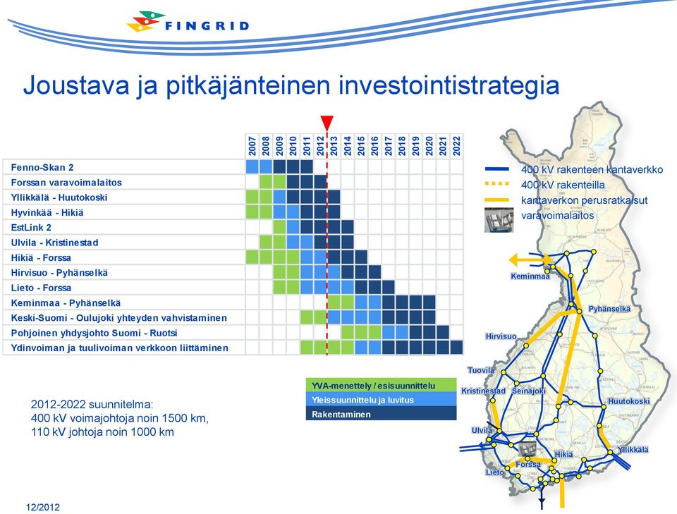 Ydinvoiman ja tuulivoiman verkkoon liittäminen 400 kv rakenteen kantaverkko 400 kv rakenteilla kantaverkon perusratkaisut varavoimalaitos Keminmaa Pyhänselkä Hirvisuo Tuovila 2012-2022 suunnitelma: