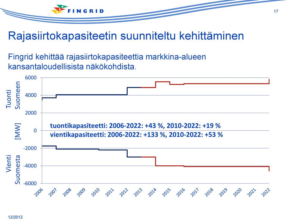 kansantaloudellisista näkökohdista.