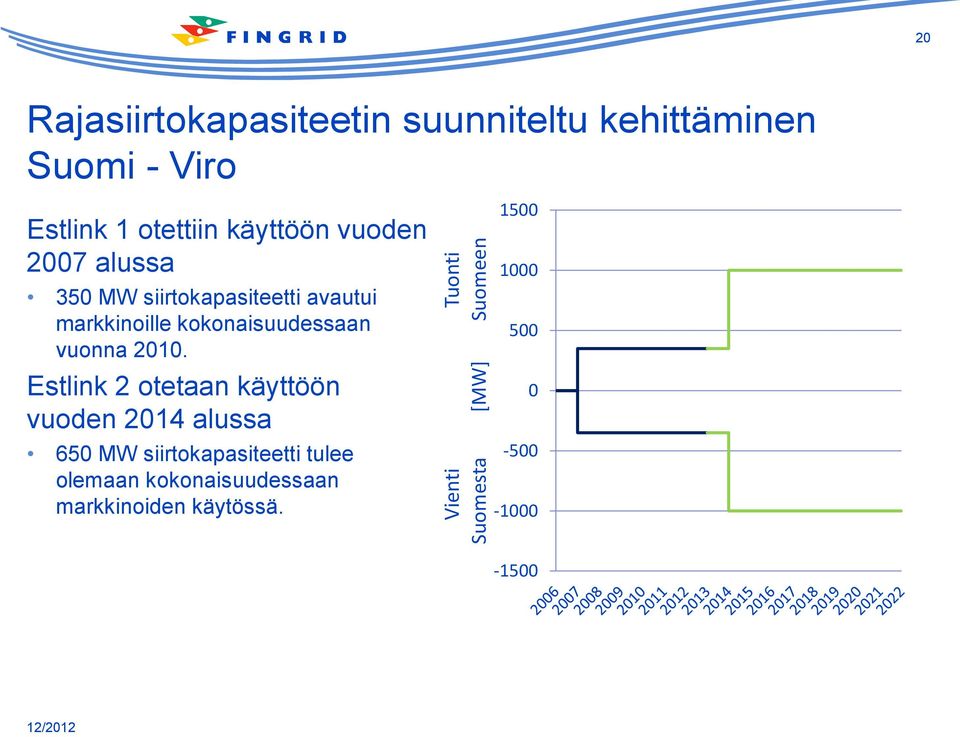 markkinoille kokonaisuudessaan vuonna 2010.