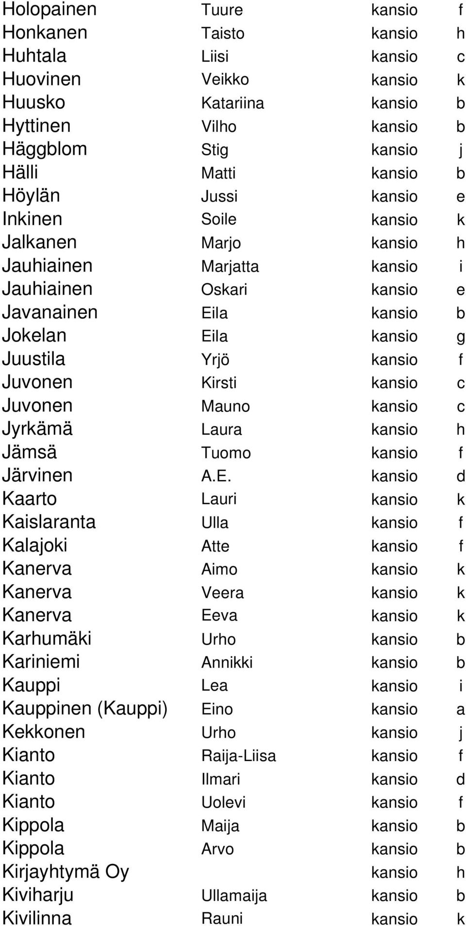 Kirsti kansio c Juvonen Mauno kansio c Jyrkämä Laura kansio h Jämsä Tuomo kansio f Järvinen A.E.