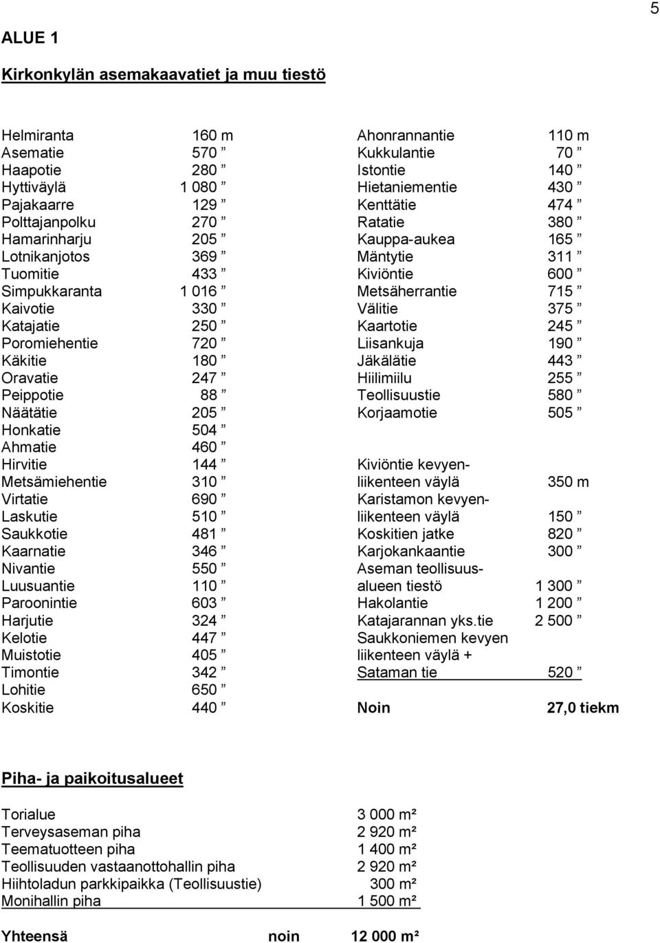 375 Katajatie 250 Kaartotie 245 Poromiehentie 720 Liisankuja 190 Käkitie 180 Jäkälätie 443 Oravatie 247 Hiilimiilu 255 Peippotie 88 Teollisuustie 580 Näätätie 205 Korjaamotie 505 Honkatie 504 Ahmatie