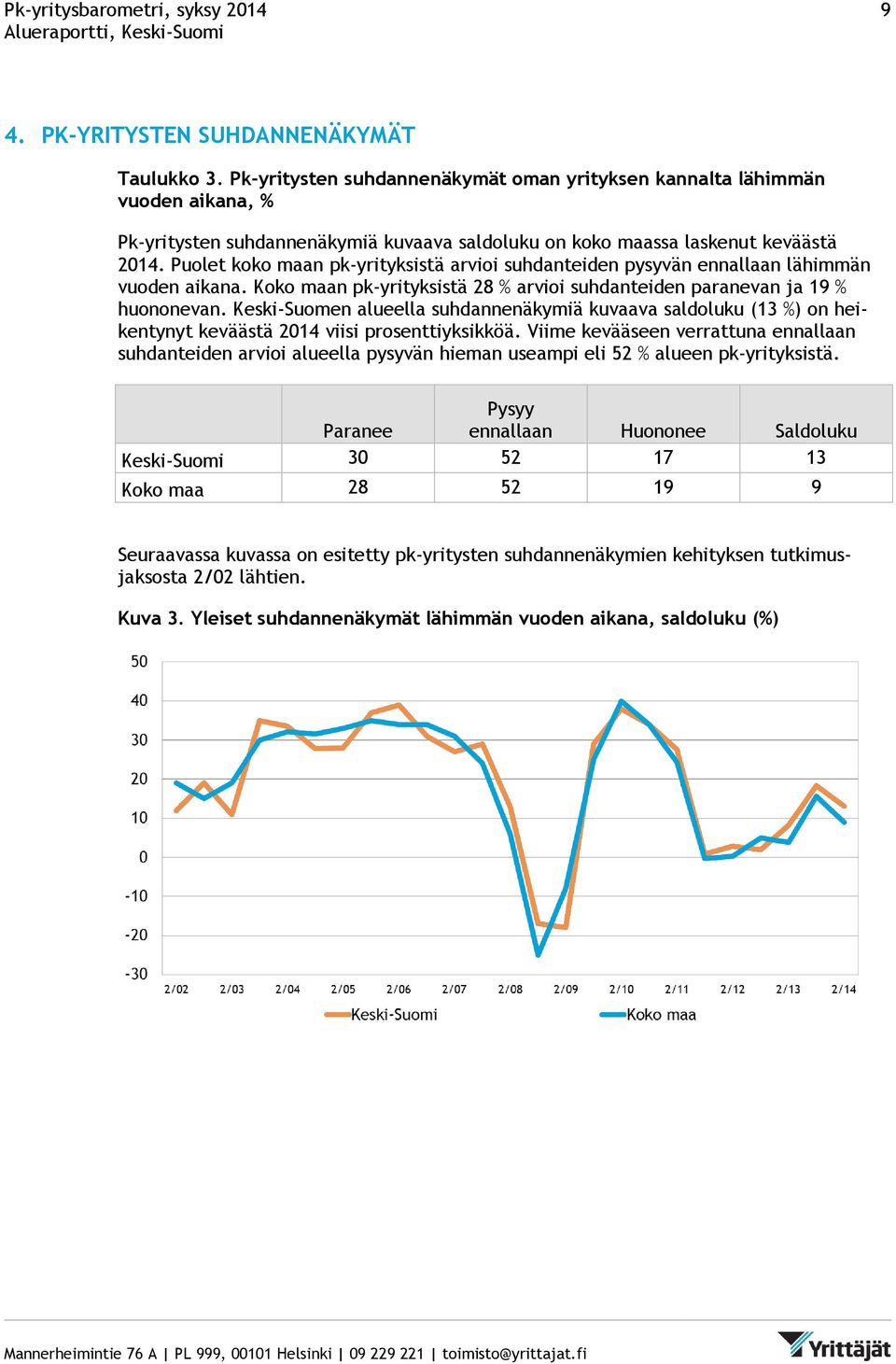 Puolet koko maan pk-yrityksistä arvioi suhdanteiden pysyvän ennallaan lähimmän vuoden aikana. Koko maan pk-yrityksistä 28 % arvioi suhdanteiden paranevan ja 19 % huononevan.