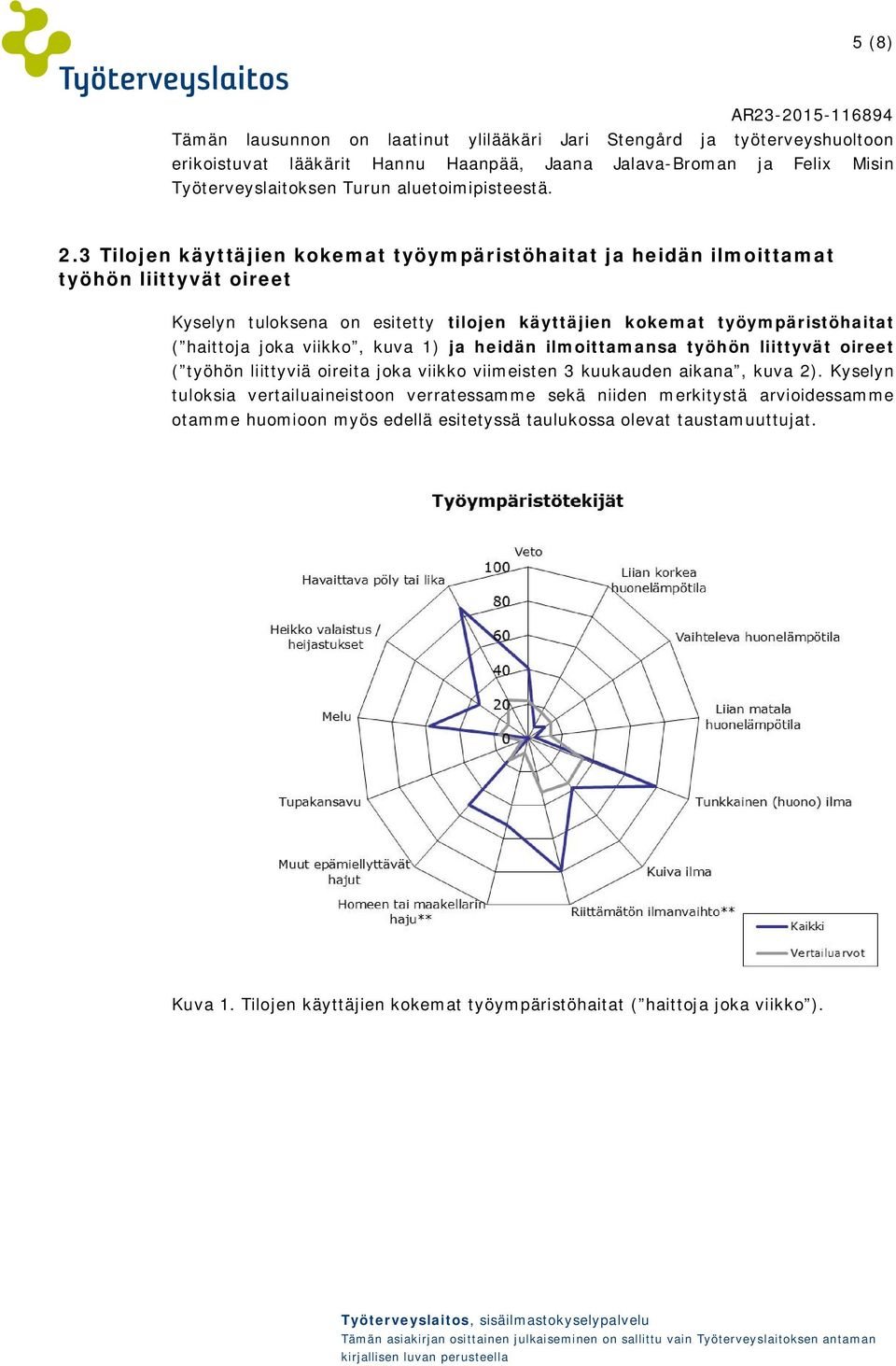 3 Tilojen käyttäjien kokemat työympäristöhaitat ja heidän ilmoittamat työhön liittyvät oireet Kyselyn tuloksena on esitetty tilojen käyttäjien kokemat työympäristöhaitat ( haittoja joka viikko, kuva