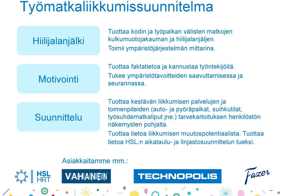 Tukee ympäristötavoitteiden saavuttamisessa ja seurannassa.