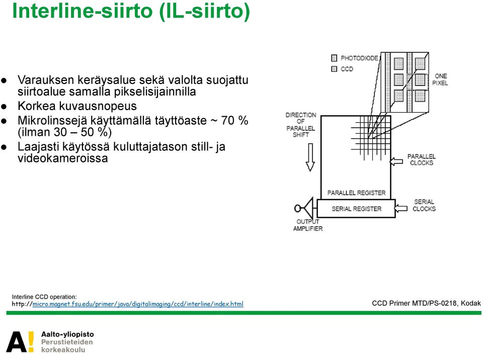 %) Laajasti käytössä kuluttajatason still- ja videokameroissa Interline CCD operation: