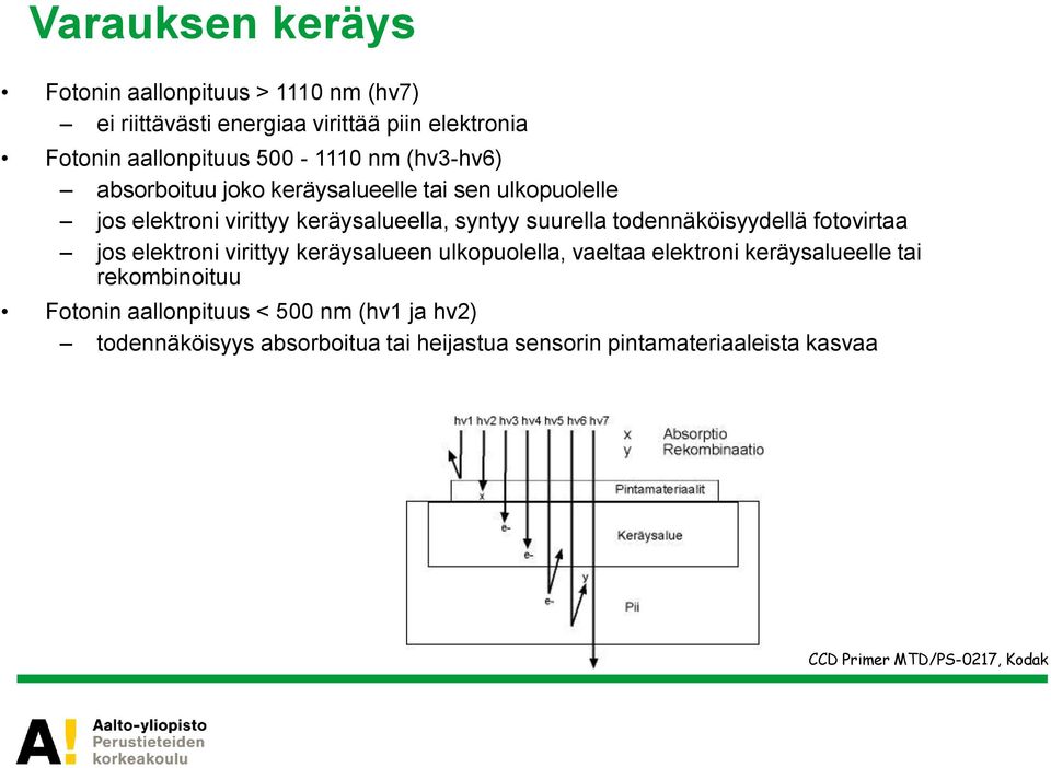 todennäköisyydellä fotovirtaa jos elektroni virittyy keräysalueen ulkopuolella, vaeltaa elektroni keräysalueelle tai rekombinoituu