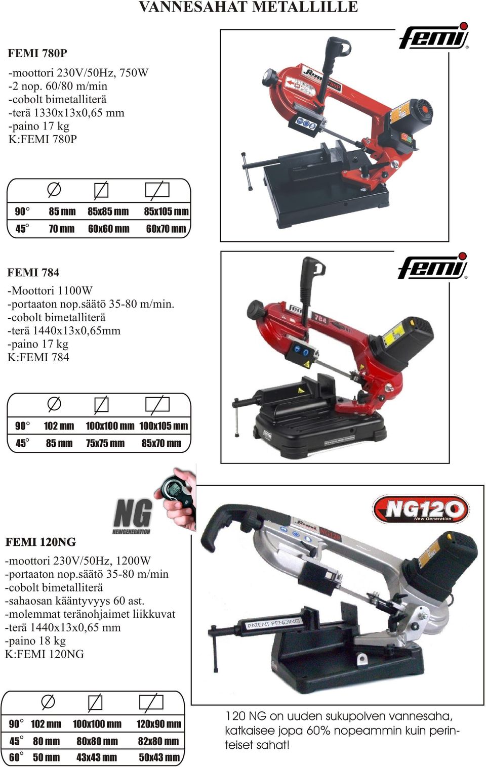 -cobolt bimetalliterä -terä 1440x13x0,65mm -paino 17 kg K:FEMI 784 102 mm 100x100 mm 100x105 mm 85 mm 75x75 mm 85x70 mm FEMI 120NG -moottori 230V/50Hz, 1200W -portaaton nop.