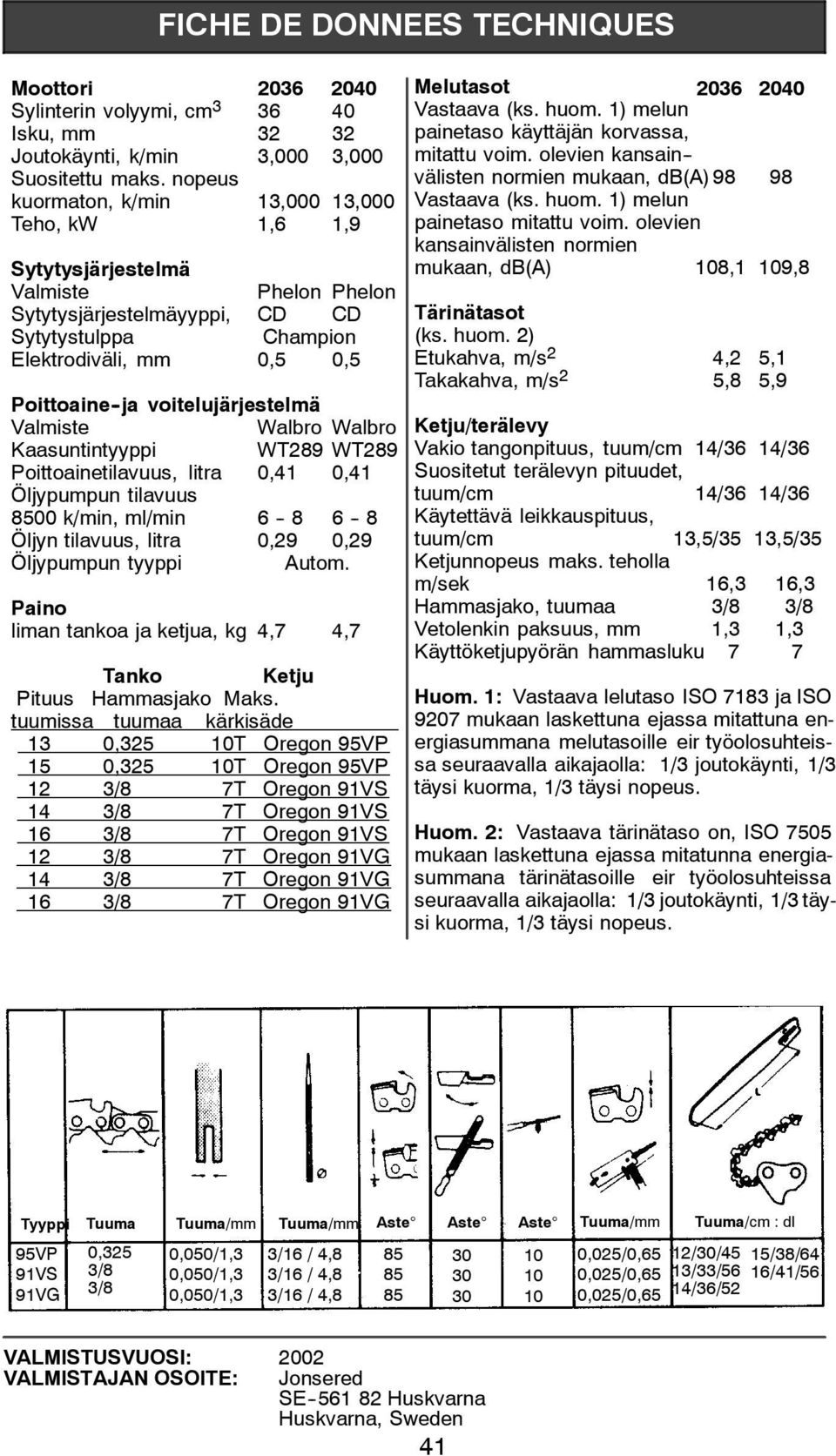 nopeus välisten normien mukaan, db(a) 98 98 kuormaton, k/min 13,000 13,000 Vastaava (ks. huom. 1) melun Teho, kw 1,6 1,9 painetaso mitattu voim.