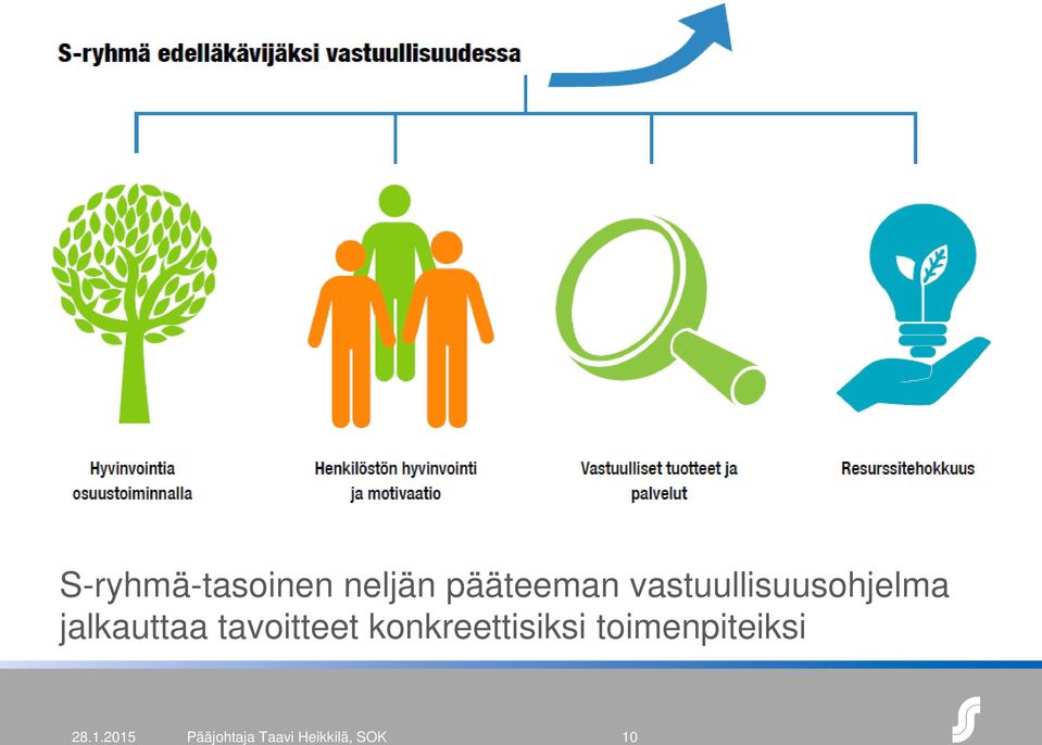 tavoitteet konkreettisiksi