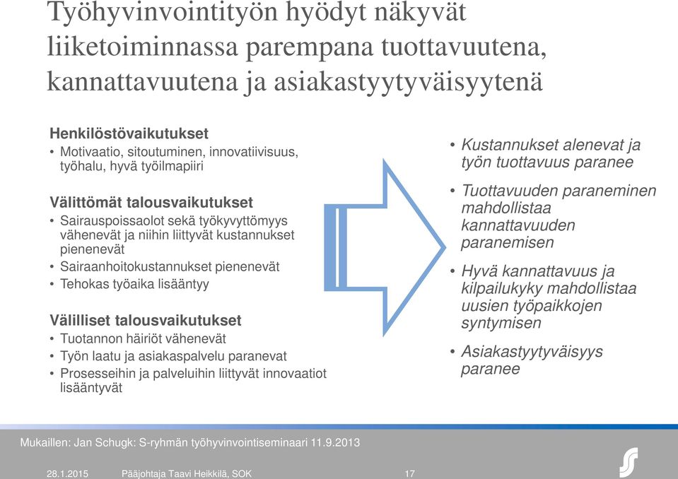 Välilliset talousvaikutukset Tuotannon häiriöt vähenevät Työn laatu ja asiakaspalvelu paranevat Prosesseihin ja palveluihin liittyvät innovaatiot lisääntyvät Kustannukset alenevat ja työn tuottavuus