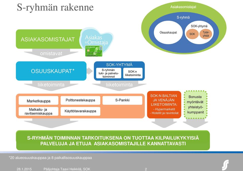 ETUJA ASIAKASOMISTAJILLE KANNATTAVASTI *20