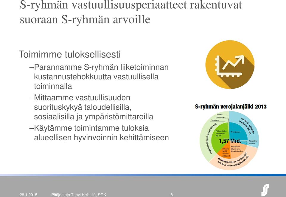 vastuullisuuden suorituskykyä taloudellisilla, sosiaalisilla ja ympäristömittareilla Käytämme