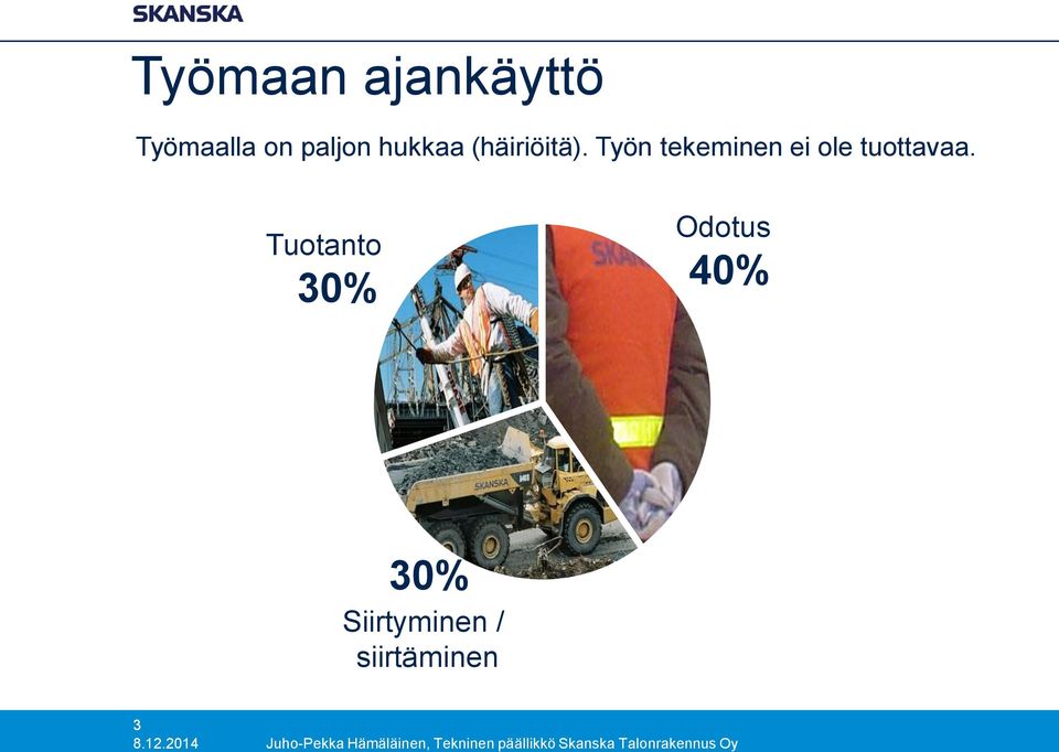 Tuotanto 30% Odotus 40% 30% Siirtyminen / siirtäminen 3