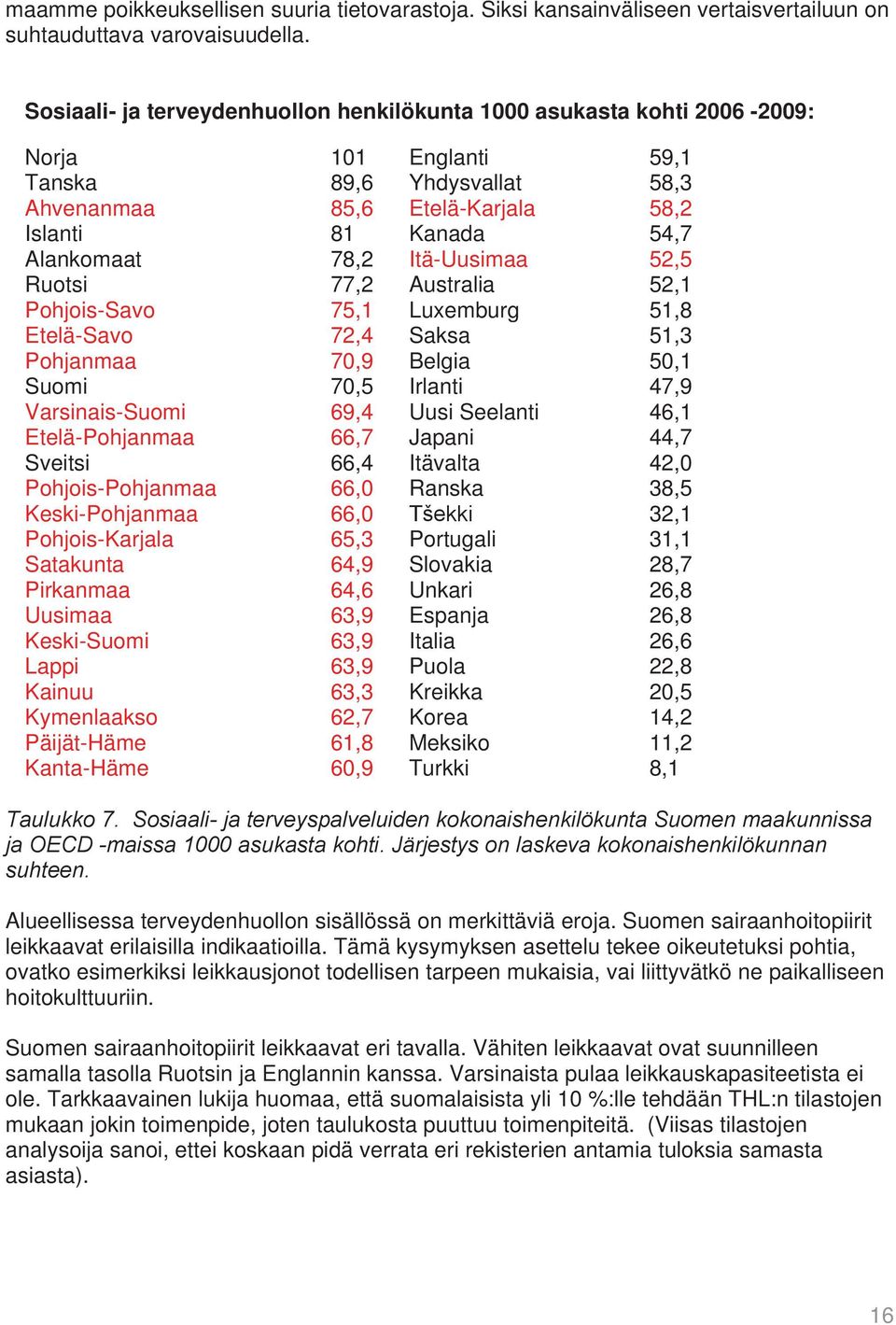 78,2 Itä-Uusimaa 52,5 Ruotsi 77,2 Australia 52,1 Pohjois-Savo 75,1 Luxemburg 51,8 Etelä-Savo 72,4 Saksa 51,3 Pohjanmaa 70,9 Belgia 50,1 Suomi 70,5 Irlanti 47,9 Varsinais-Suomi 69,4 Uusi Seelanti 46,1