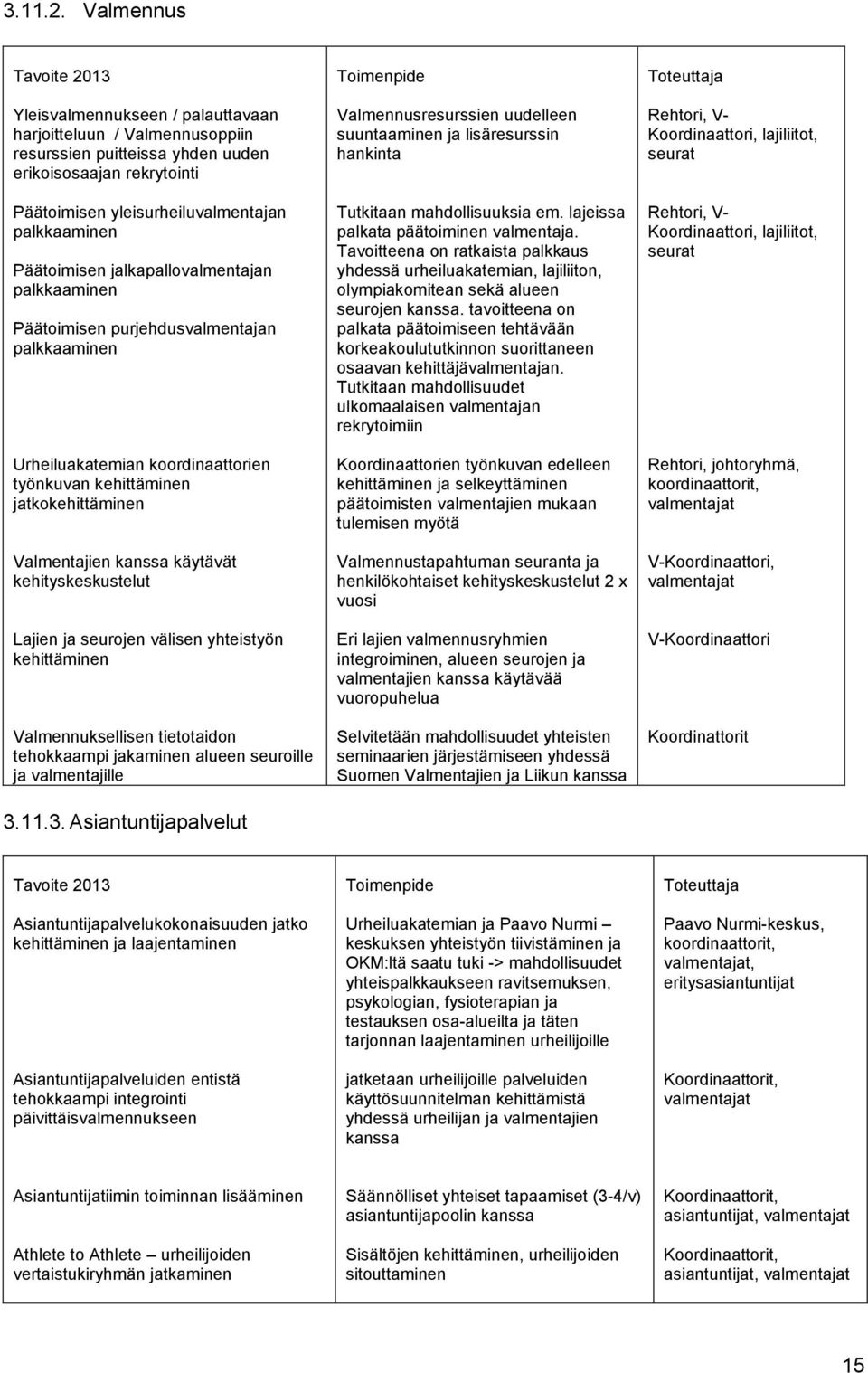 Päätoimisen jalkapallovalmentajan palkkaaminen Päätoimisen purjehdusvalmentajan palkkaaminen Urheiluakatemian koordinaattorien työnkuvan kehittäminen jatkokehittäminen Valmentajien kanssa käytävät