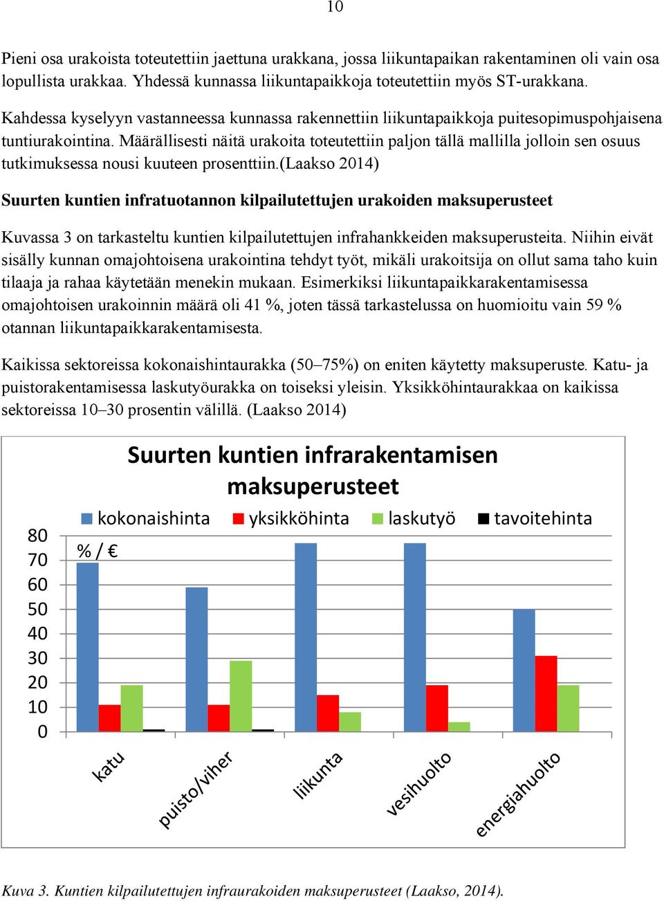 Määrällisesti näitä urakoita toteutettiin paljon tällä mallilla jolloin sen osuus tutkimuksessa nousi kuuteen prosenttiin.
