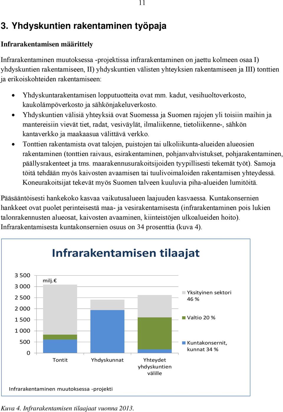 kadut, vesihuoltoverkosto, kaukolämpöverkosto ja sähkönjakeluverkosto.