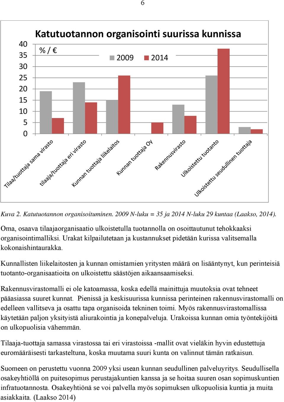 Kunnallisten liikelaitosten ja kunnan omistamien yritysten määrä on lisääntynyt, kun perinteisiä tuotanto-organisaatioita on ulkoistettu säästöjen aikaansaamiseksi.