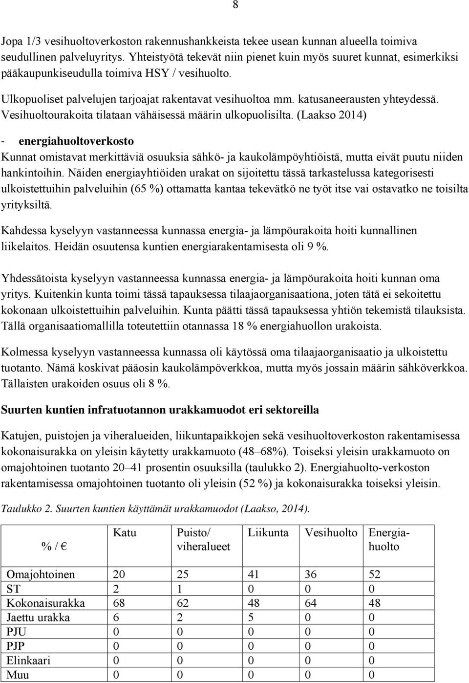 katusaneerausten yhteydessä. Vesihuoltourakoita tilataan vähäisessä määrin ulkopuolisilta.
