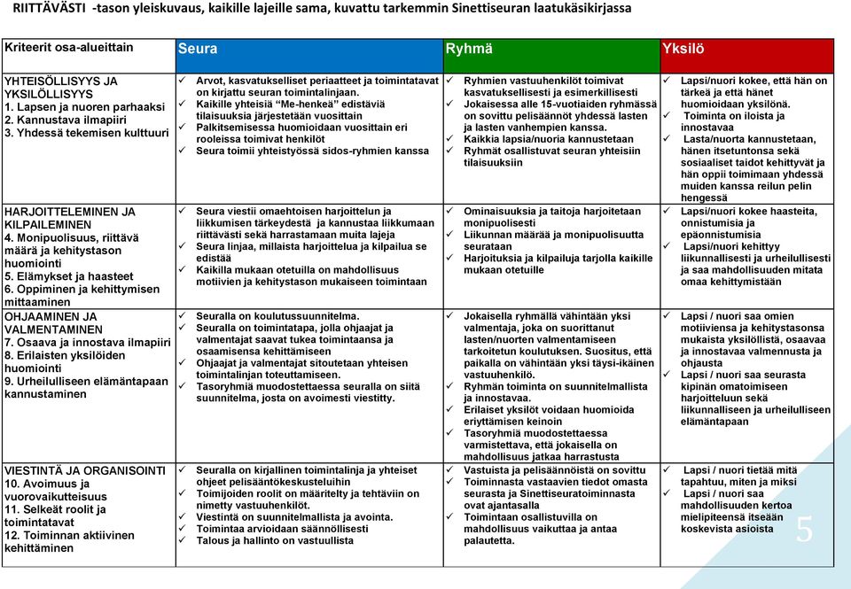 Elämykset ja haasteet 6. Oppiminen ja kehittymisen mittaaminen OHJAAMINEN JA VALMENTAMINEN 7. Osaava ja innostava ilmapiiri 8. Erilaisten yksilöiden huomiointi 9.