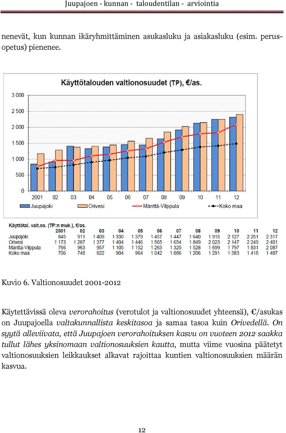 valtakunnallista keskitasoa ja samaa tasoa kuin Orivedellä.