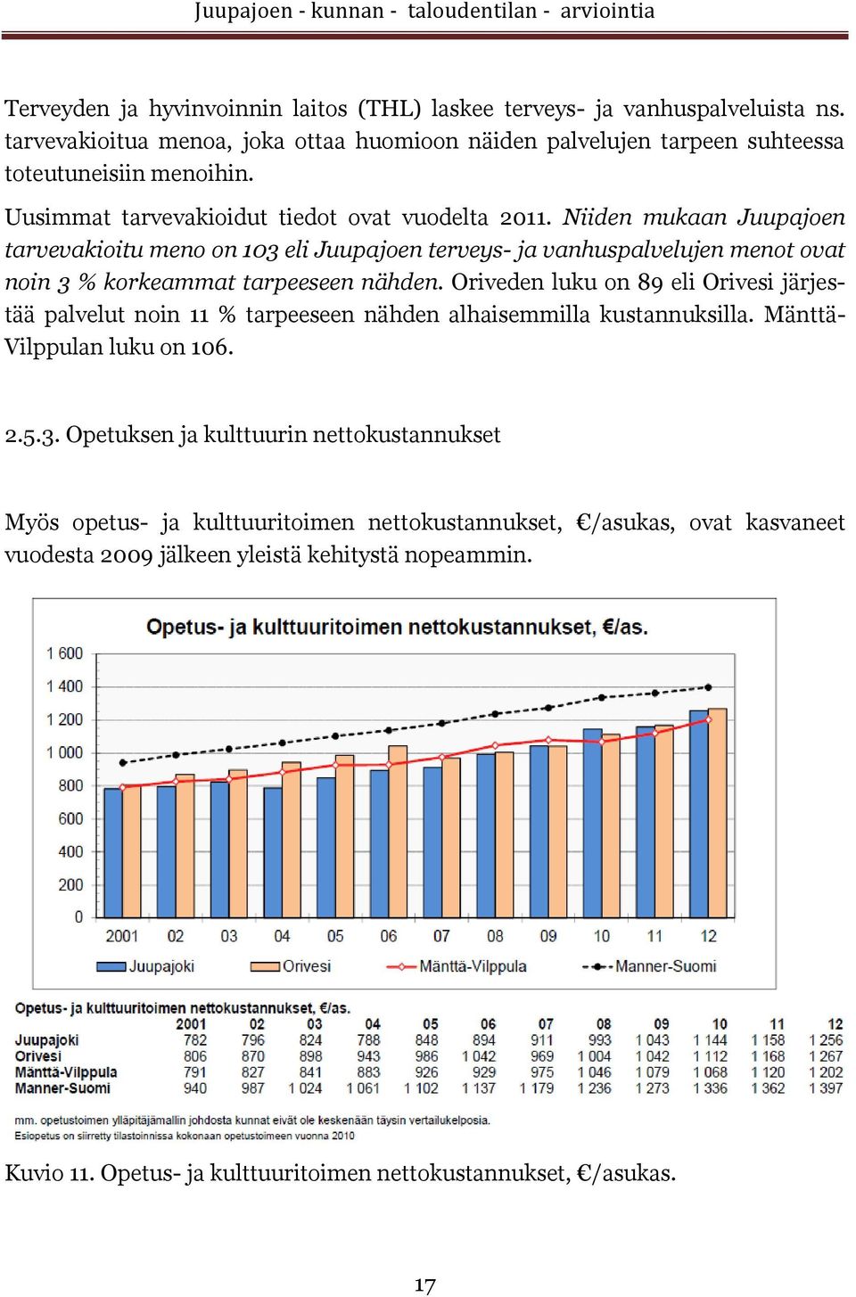 Niiden mukaan Juupajoen tarvevakioitu meno on 103 eli Juupajoen terveys- ja vanhuspalvelujen menot ovat noin 3 % korkeammat tarpeeseen nähden.