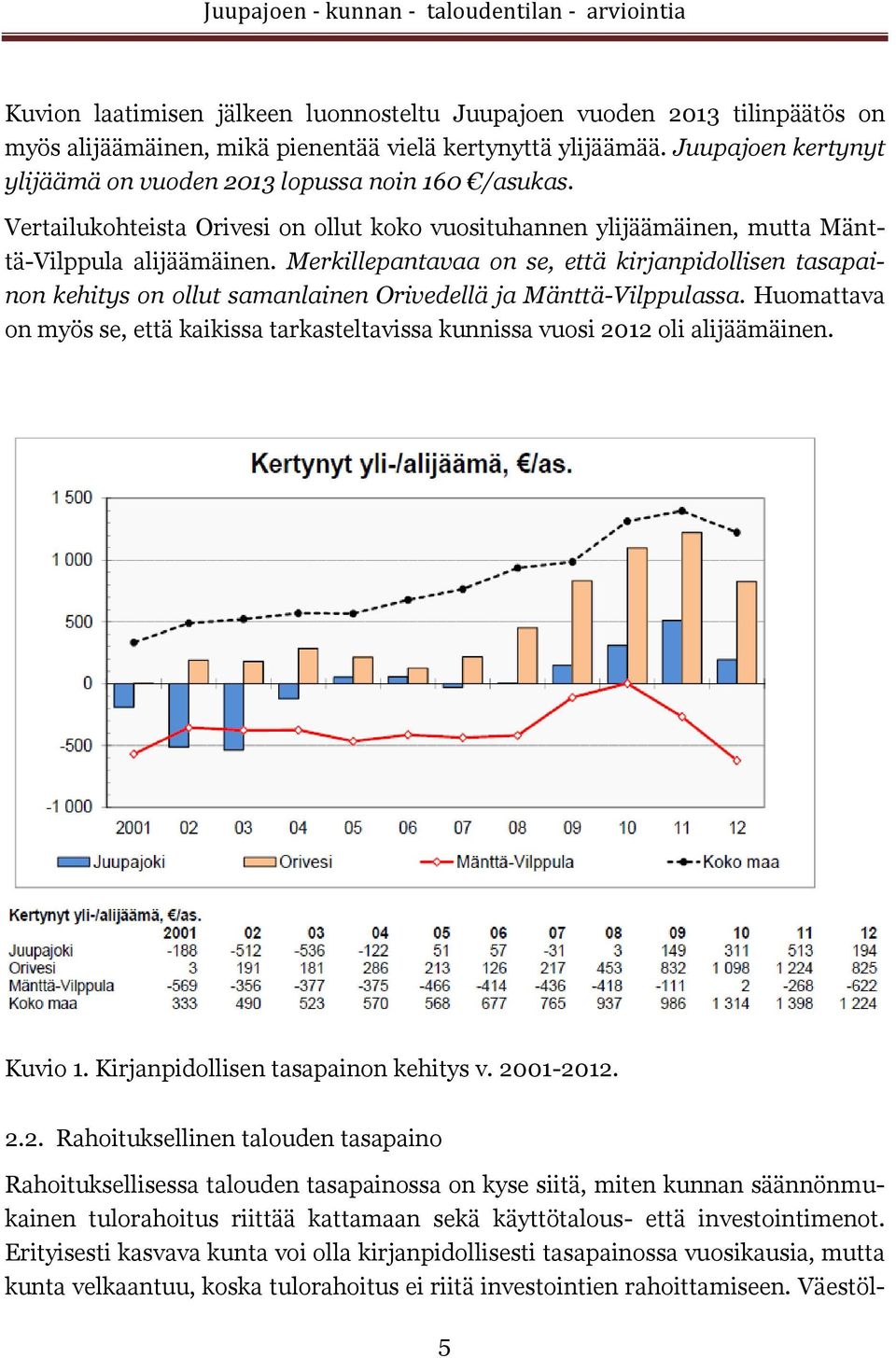 Merkillepantavaa on se, että kirjanpidollisen tasapainon kehitys on ollut samanlainen Orivedellä ja Mänttä-Vilppulassa.