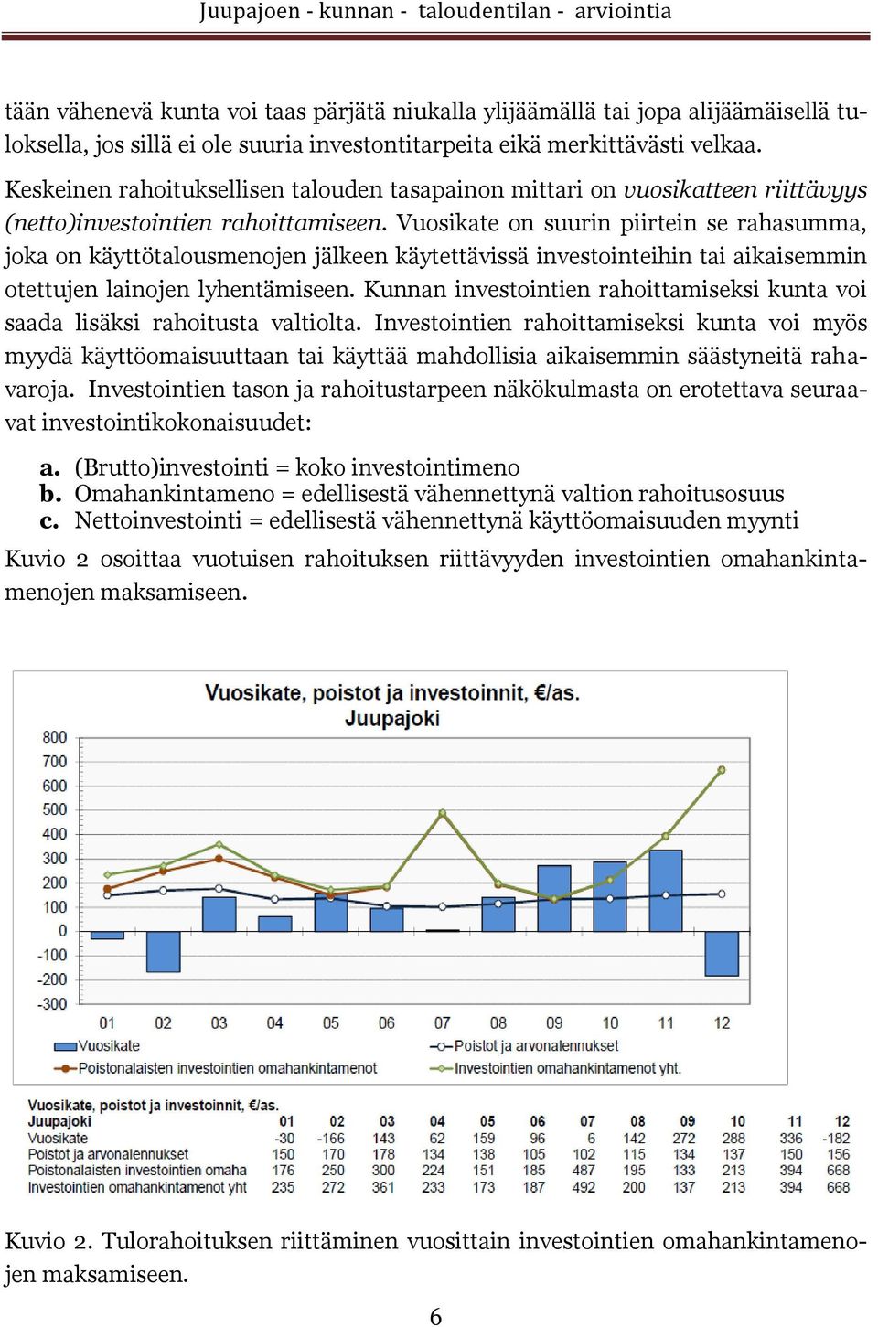 Vuosikate on suurin piirtein se rahasumma, joka on käyttötalousmenojen jälkeen käytettävissä investointeihin tai aikaisemmin otettujen lainojen lyhentämiseen.