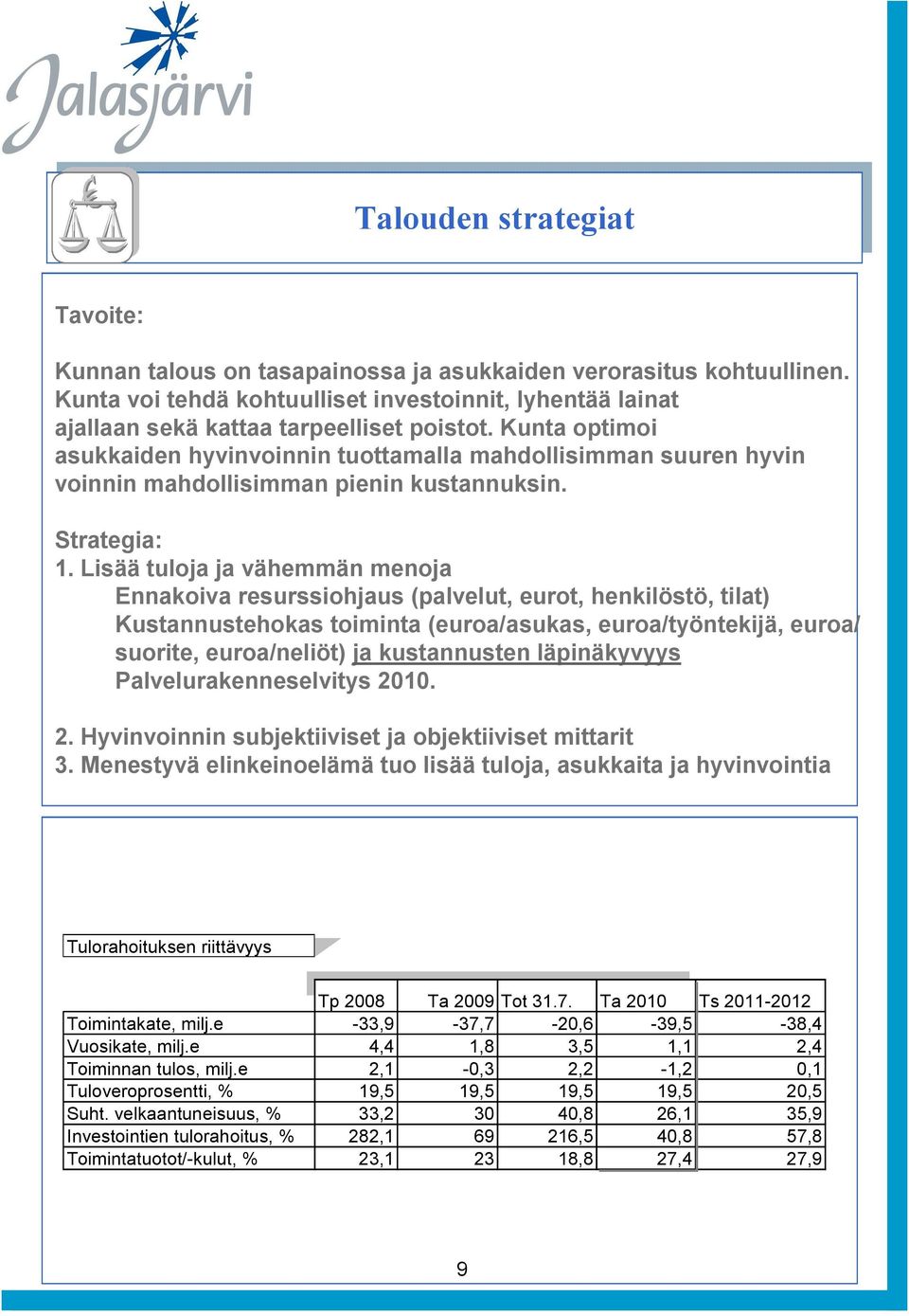 Liää tuloja ja vähemmän menoja Ennakoiva reuriohjau (palvelut, eurot, henkilötö, tilat) Kutannutehoka toiminta (euroa/auka, euroa/työntekijä, euroa/ uorite, euroa/neliöt) ja kutannuten läpinäkyvyy