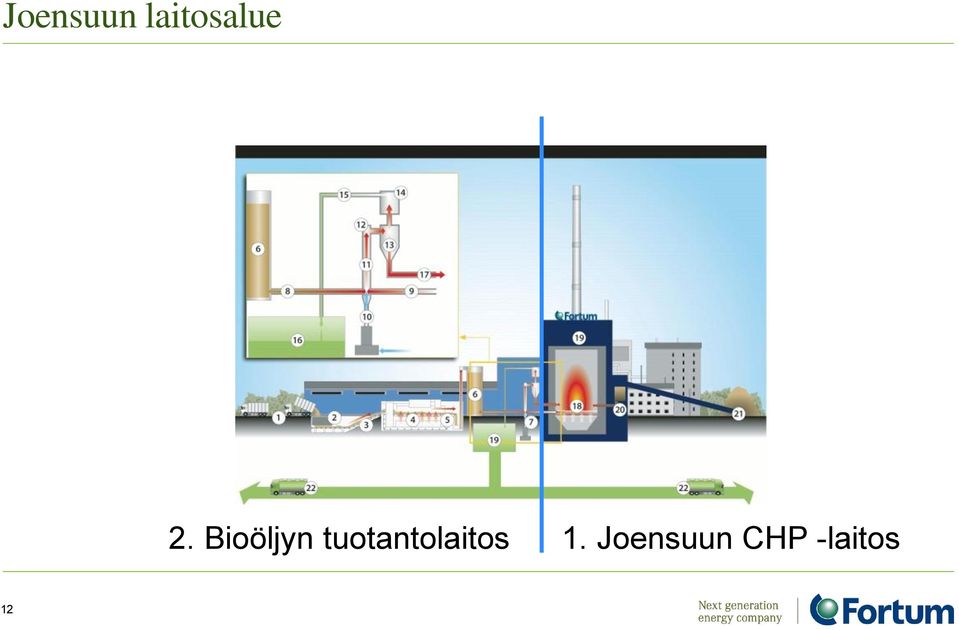 Bioöljyn