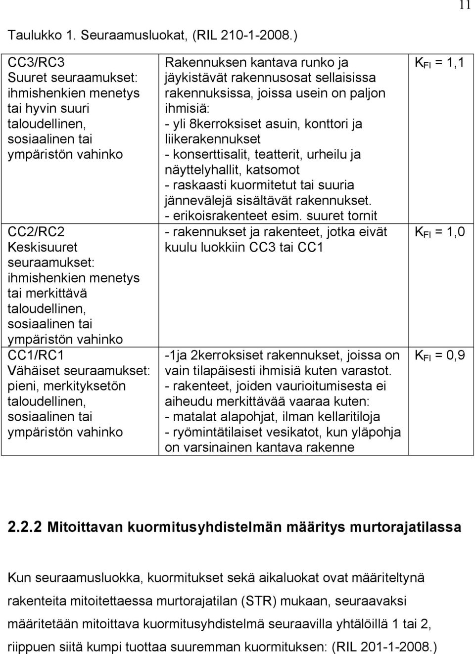 taloudellinen, sosiaalinen tai ympäristön vahinko CC1/RC1 Vähäiset seuraamukset: pieni, merkityksetön taloudellinen, sosiaalinen tai ympäristön vahinko Rakennuksen kantava runko ja jäykistävät