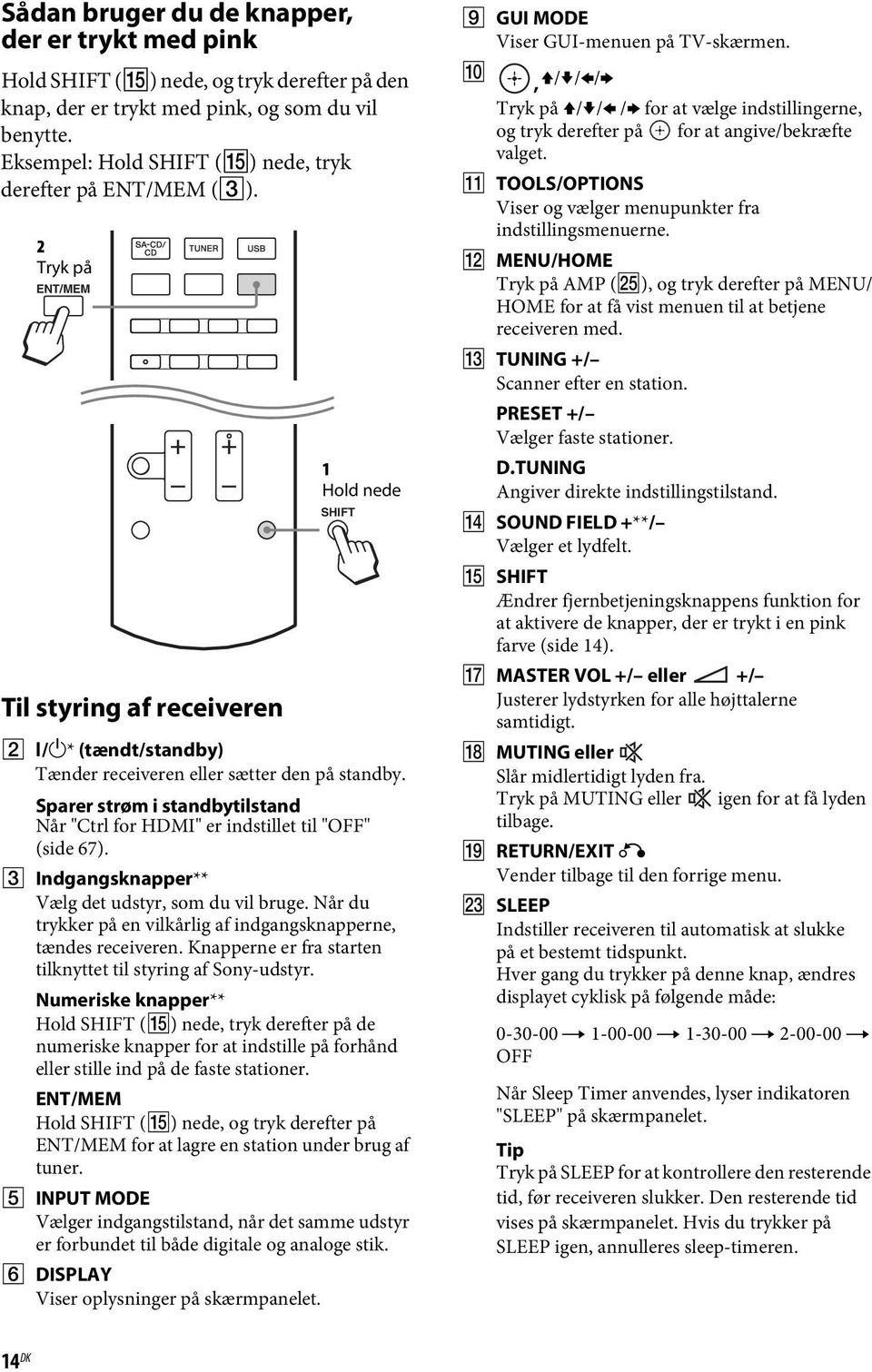 Sparer strøm i standbytilstand Når "Ctrl for HDMI" er indstillet til "OFF" (side 67). C Indgangsknapper** Vælg det udstyr, som du vil bruge.