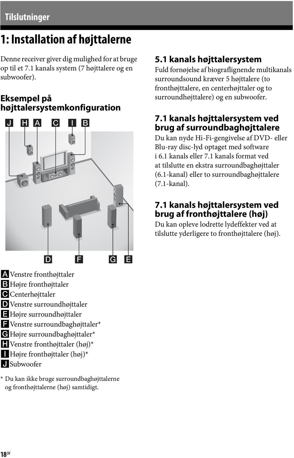 1 kanals højttalersystem ved brug af surroundbaghøjttalere Du kan nyde Hi-Fi-gengivelse af DVD- eller Blu-ray disc-lyd optaget med software i 6.1 kanals eller 7.