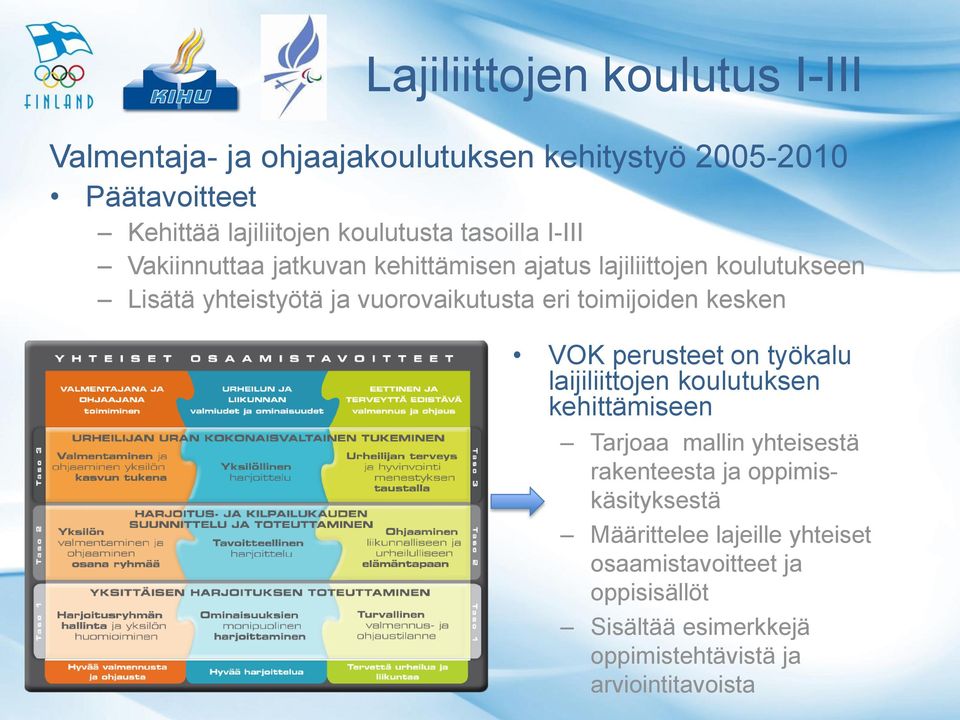 toimijoiden kesken VOK perusteet on työkalu laijiliittojen koulutuksen kehittämiseen Tarjoaa mallin yhteisestä rakenteesta ja