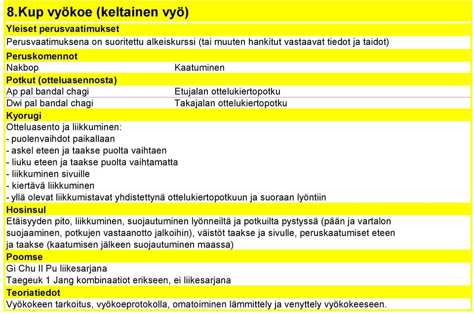 puolta vaihtamatta - liikkuminen sivuille - kiertävä liikkuminen - yllä olevat liikkumistavat yhdistettynä ottelukiertopotkuun ja suoraan lyöntiin Etäisyyden pito, liikkuminen, suojautuminen