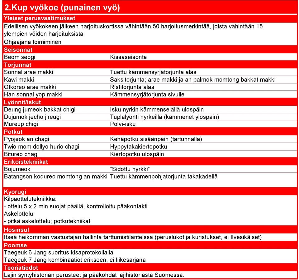 Kämmensyrjätorjunta sivulle Deung jumeok bakkat chigi Isku nyrkin kämmenselällä ulospäin Dujumok jecho jireugi Tuplalyönti nyrkeillä (kämmenet ylöspäin) Mureup chigi Polvi-isku Pyojeok an chagi