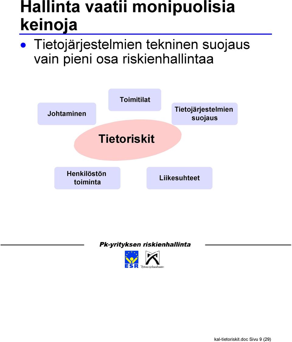 Johtaminen Toimitilat Tietoriskit Tietojärjestelmien