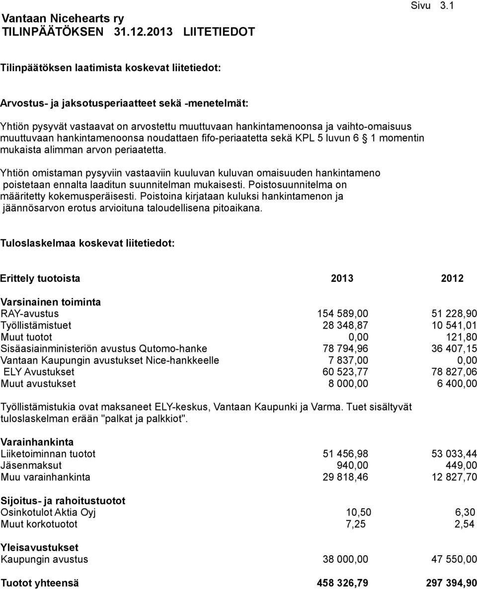 hankintamenoonsa noudattaen fifo-periaatetta sekä KPL 5 luvun 6 1 momentin mukaista alimman arvon periaatetta.