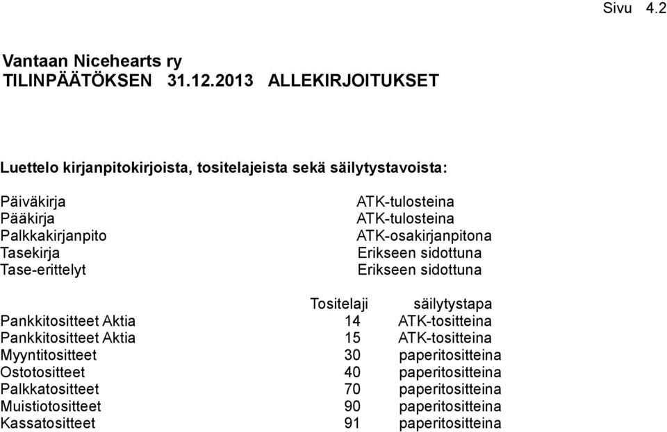 Tase-erittelyt ATK-tulosteina ATK-tulosteina ATK-osakirjanpitona Erikseen sidottuna Erikseen sidottuna Tositelaji säilytystapa Pankkitositteet