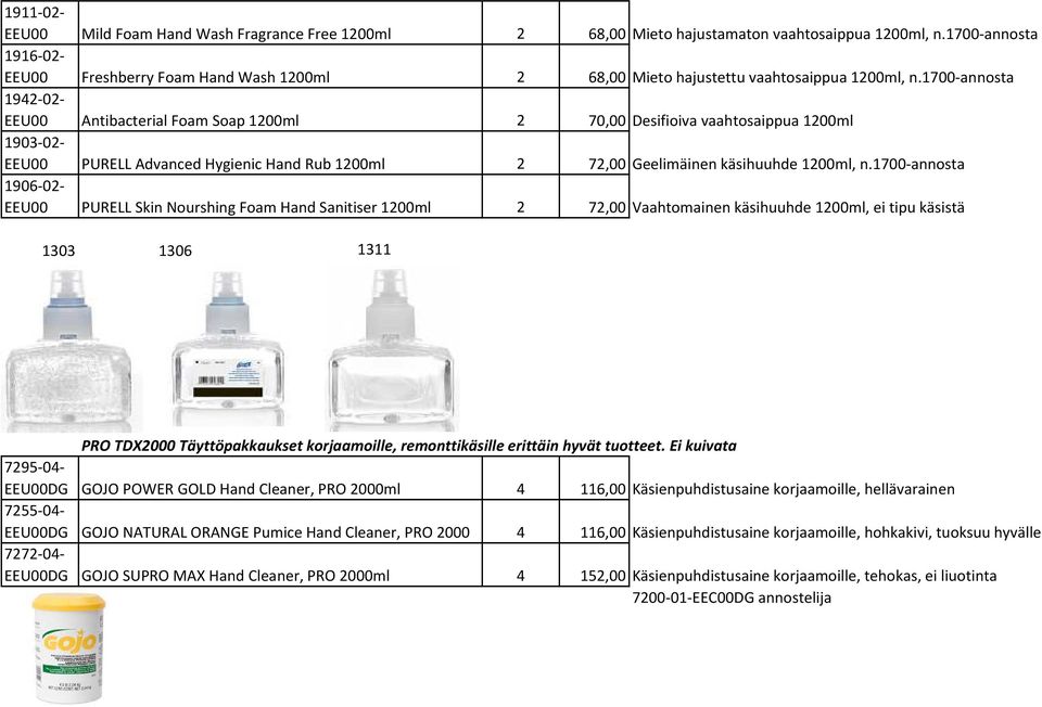 1700-annosta 1942-02- EEU00 Antibacterial Foam Soap 1200ml 2 70,00 Desifioiva vaahtosaippua 1200ml 1903-02- EEU00 PURELL Advanced Hygienic Hand Rub 1200ml 2 72,00 Geelimäinen käsihuuhde 1200ml, n.