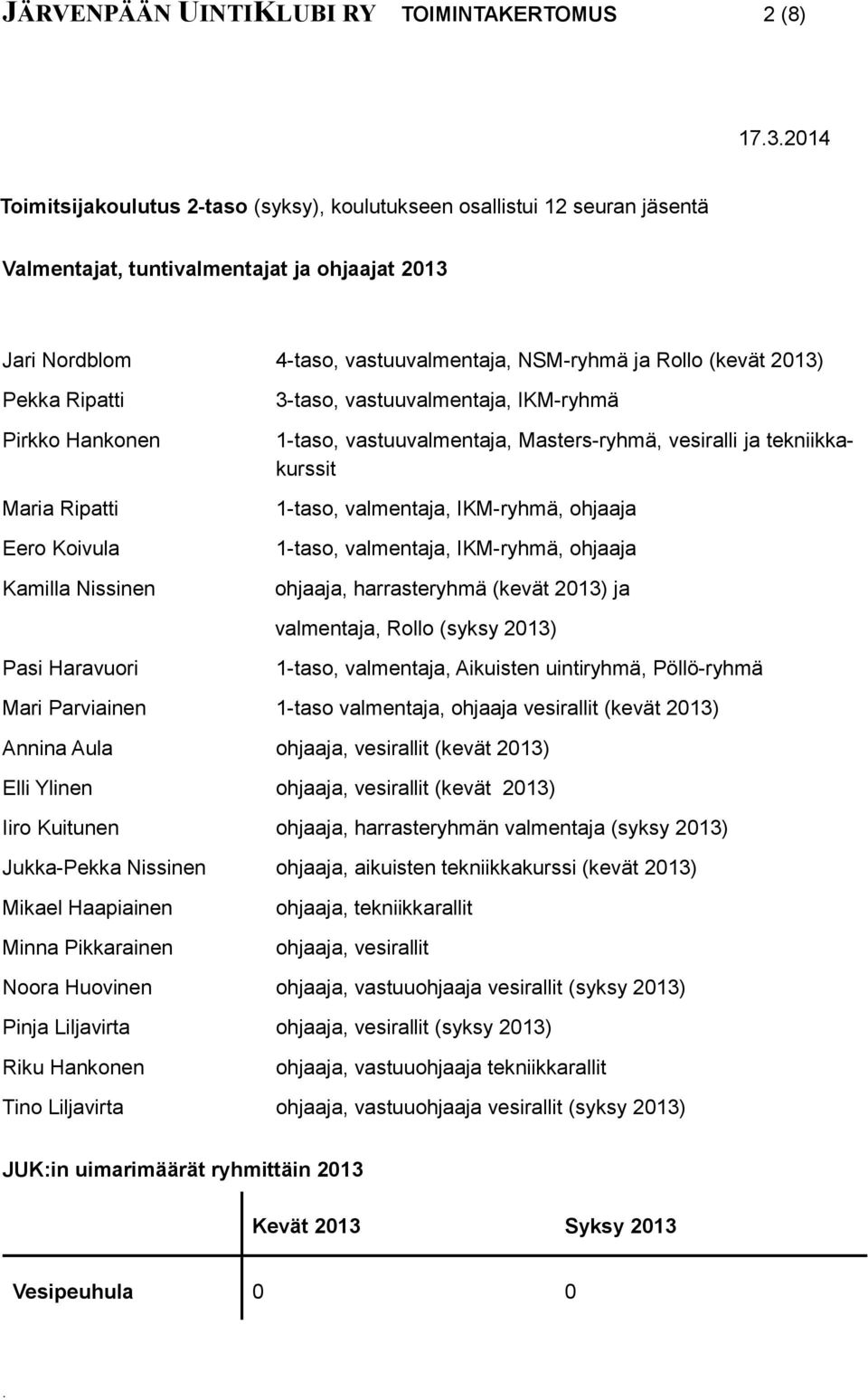 vastuuvalmentaja, Masters-ryhmä, vesiralli ja tekniikkakurssit 1-taso, valmentaja, IKM-ryhmä, ohjaaja 1-taso, valmentaja, IKM-ryhmä, ohjaaja ohjaaja, harrasteryhmä (kevät 2013) ja valmentaja, Rollo