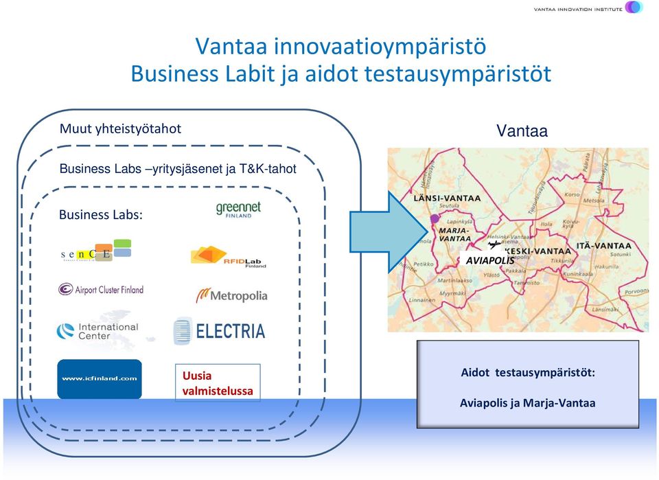 yritysjäsenet ja T&K-tahot Business Labs: s e n C E Sensor C