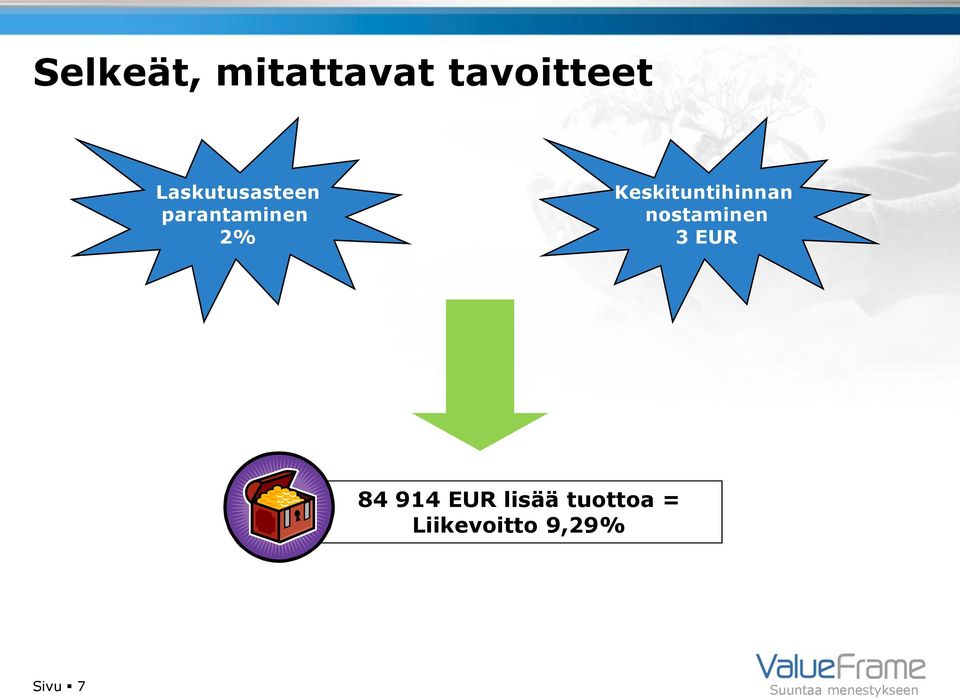 Keskituntihinnan nostaminen 3 EUR 84